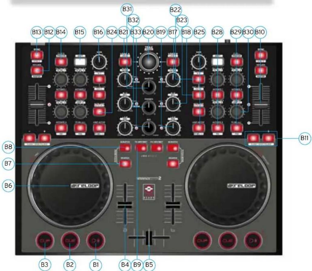 Reloop Digital Jockey 2 Controller edition - Designations - 1