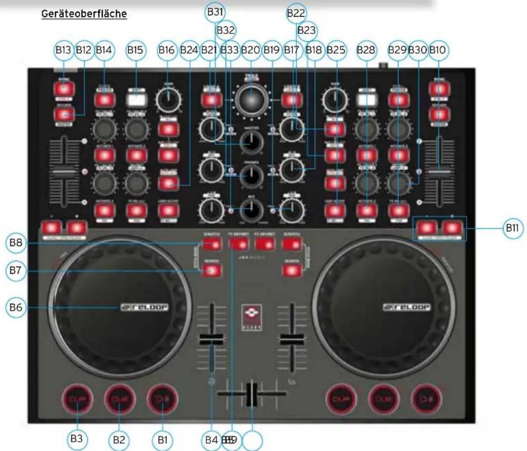 Reloop Digital Jockey 2 Controller edition - Bezeichnungen - 1