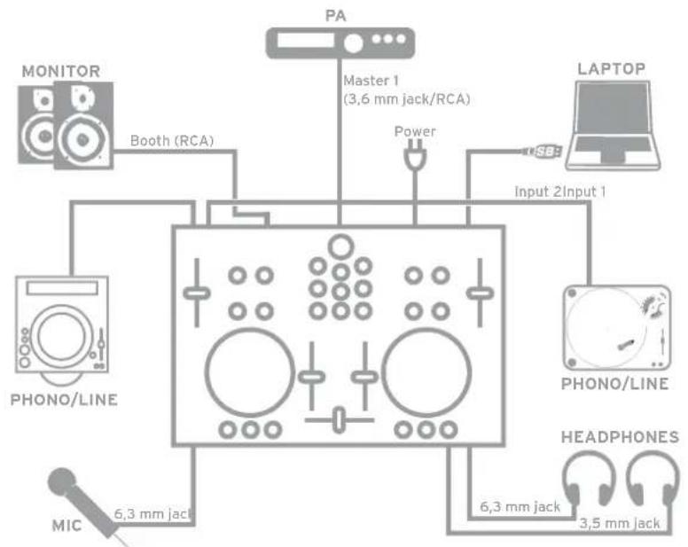 Reloop Digital Jockey 2 Master Edition - PERIPHERIE ANSCHLUSSE - 1