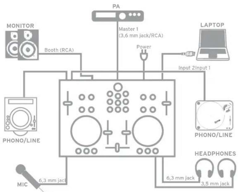 Reloop Digital Jockey 2 Master Edition - PERIPHERAL CONNECTIONS - 3