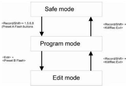 JBSYSTEMS CMX24 - - Record mode: - 1