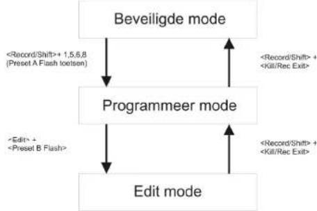 JBSYSTEMS CMX24 - - Record modus: - 1