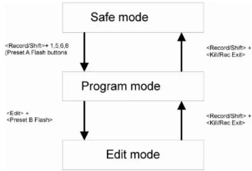 JBSYSTEMS CMX24 - - Mode RECORD : - 1