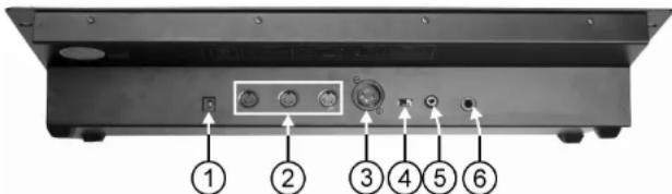 Labeled diagram of a device rear panel with numbered ports and buttons, likely for electronic control or display.