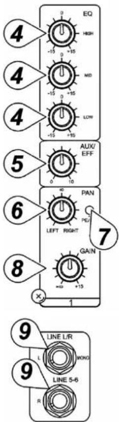 HQ Power PROMIX88N - TRIM Control - 1