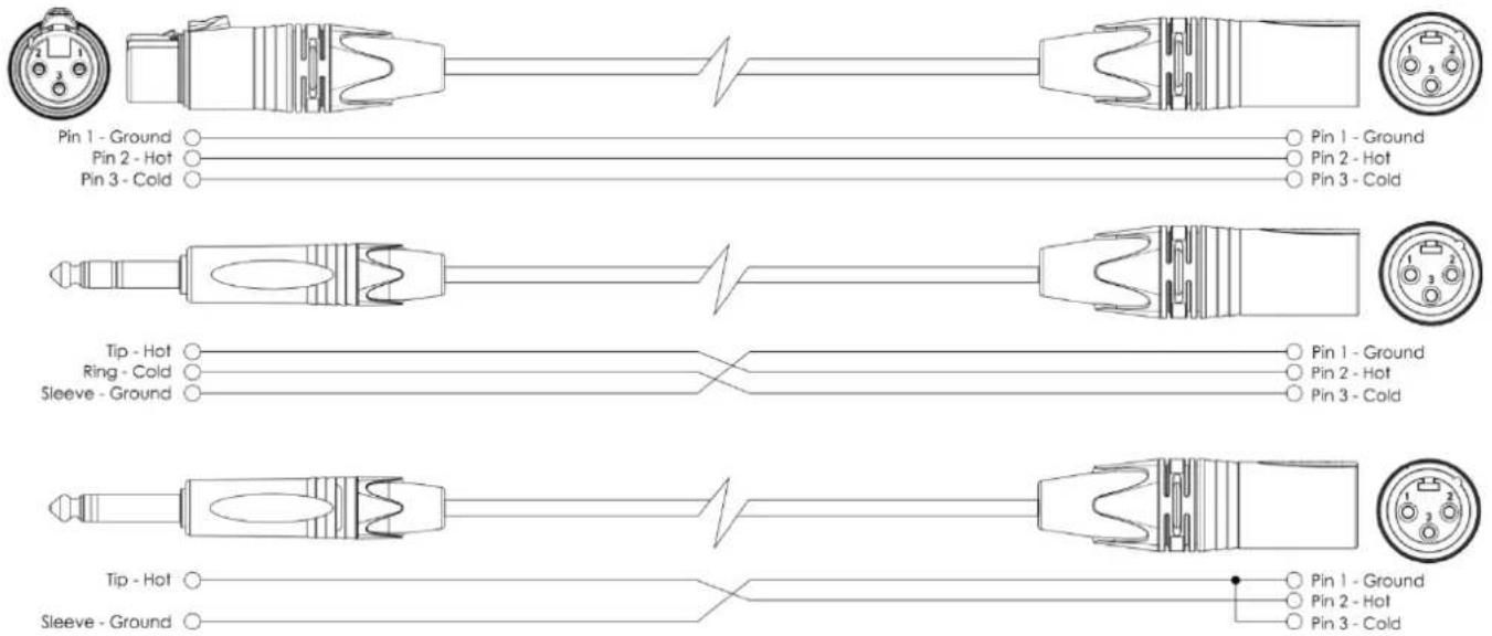 DAP-Audio Core Mix4 USB - Cables de branchement - 3