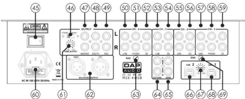 DAP-Audio Core Mix4 USB - Panneau arrête - 1