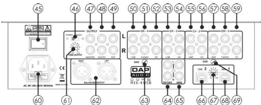 DAP-Audio Core Mix4 USB - Panneau arrête - 2