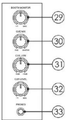 DAP-Audio Core Mix4 USB - Section casque - 1