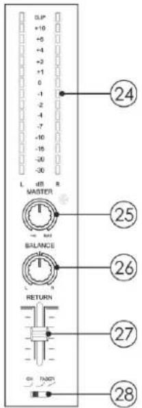 DAP-Audio Core Mix4 USB - Section master - 1