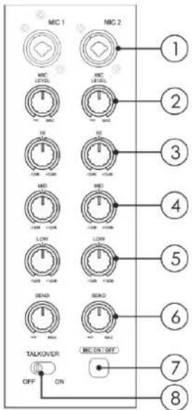 DAP-Audio Core Mix4 USB - Canaux microphone - 1