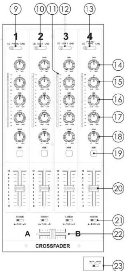 DAP-Audio Core Mix4 USB - Canaux principaux - 1