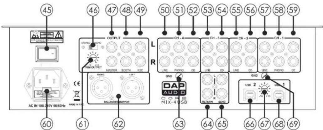 DAP-Audio Core Mix4 USB - Panneau arrête - 1