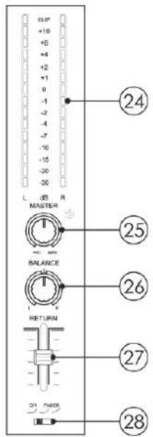 DAP-Audio Core Mix4 USB - Section master - 1