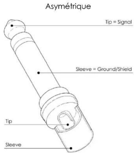 DAP-Audio Core Mix4 USB - Cables de branchement - 1