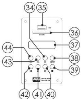 DAP-Audio Core Mix4 USB - Module d'enregistrement - 1