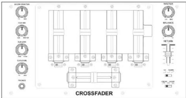 DAP-Audio Core Mix4 USB - Comment refirer la partie couvrant les faders - 2