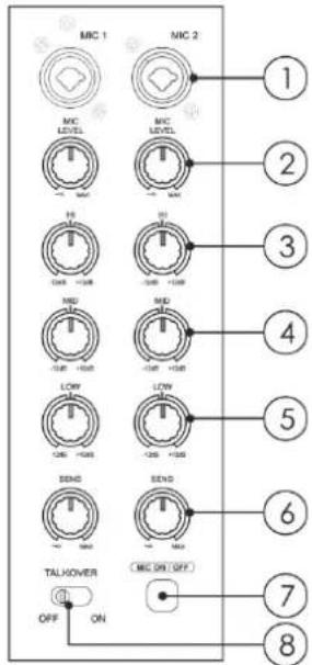 DAP-Audio Core Mix4 USB - Canaux microphone - 1