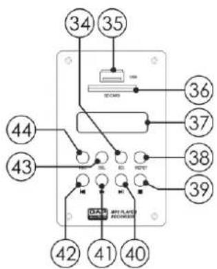 DAP-Audio Core Mix4 USB - Module d'enregistrement - 1