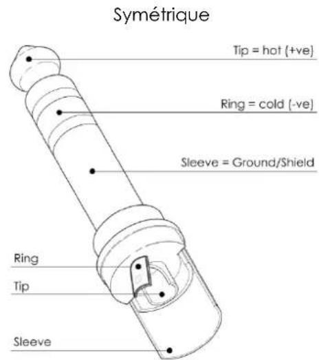 DAP-Audio Core Mix4 USB - Cables de branchement - 2