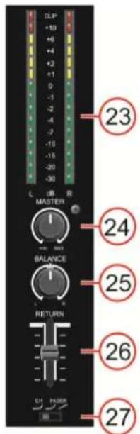 DAP-Audio Core Mix3 USB - Section master - 1