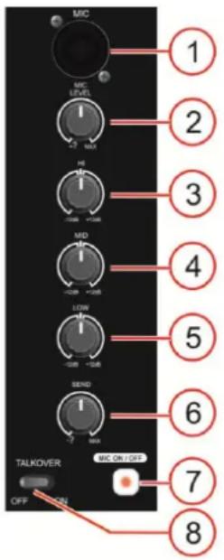 DAP-Audio Core Mix3 USB - Canaux microphone - 1