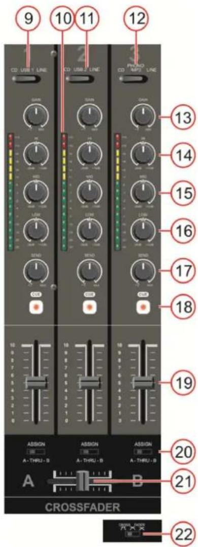 DAP-Audio Core Mix3 USB - Canaux principaux - 1