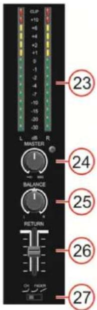 DAP-Audio Core Mix3 USB - Section master - 1