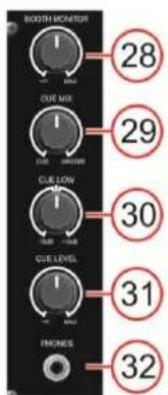 DAP-Audio Core Mix3 USB - Section moniteur - 1