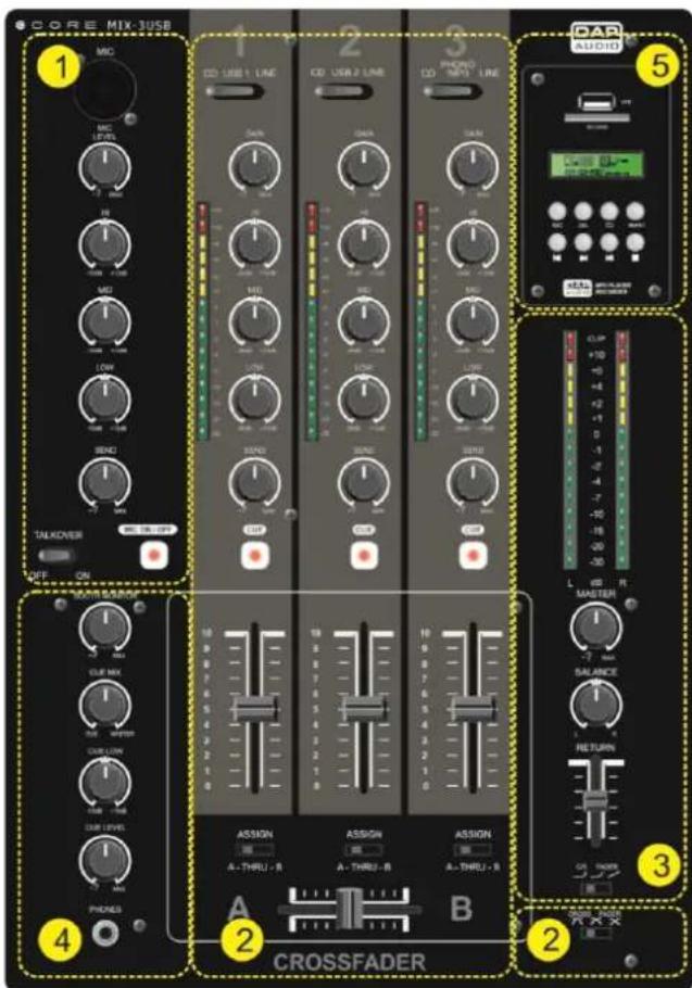 DAP-Audio Core Mix3 USB - Vue d'ensemble - 1