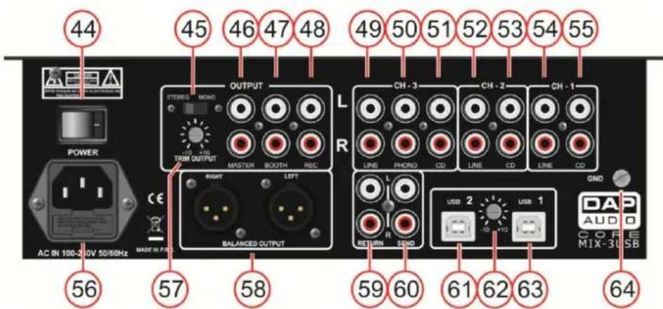 DAP-Audio Core Mix3 USB - Prise A.C. avec porte-fusible intégré - 1