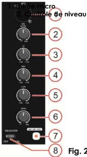 DAP-Audio Core Mix3 USB - Canal microphone - 1