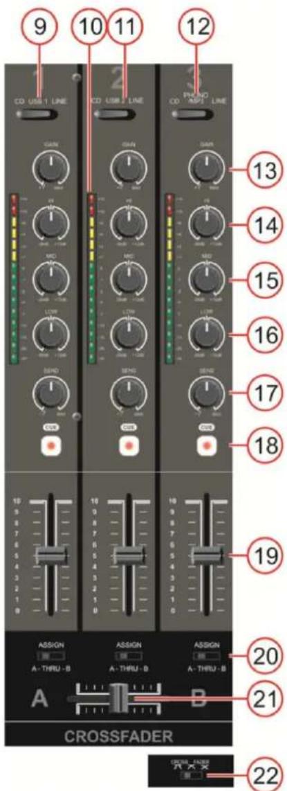 DAP-Audio Core Mix3 USB - Canaux principaux - 1
