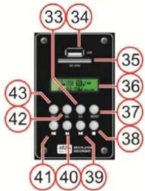 DAP-Audio Core Mix3 USB - Module d'enregistrement - 1
