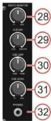 DAP-Audio Core Mix3 USB - Section moniteur - 1