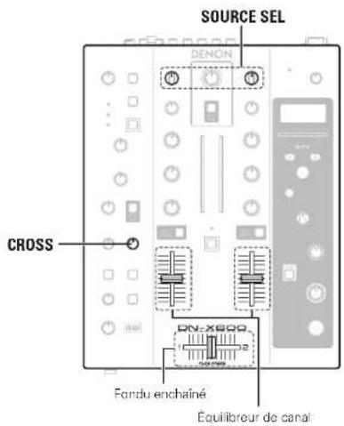 DENON DNX600 - Fonction de démarrage de fondu enchaîné - 1