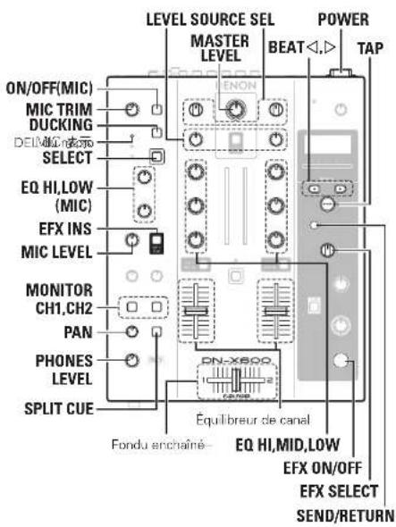DENON DNX600 - Remarque - 1