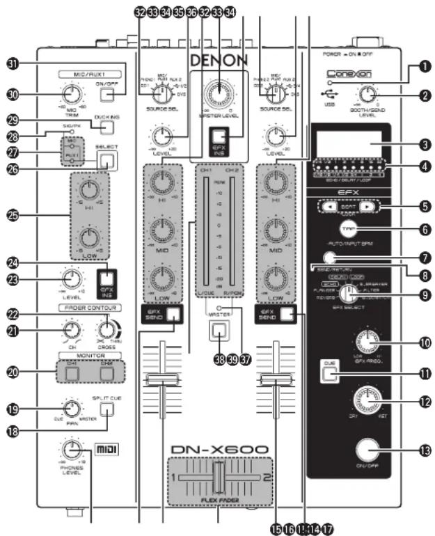 DENON DNX600 - Face supérieure - 1