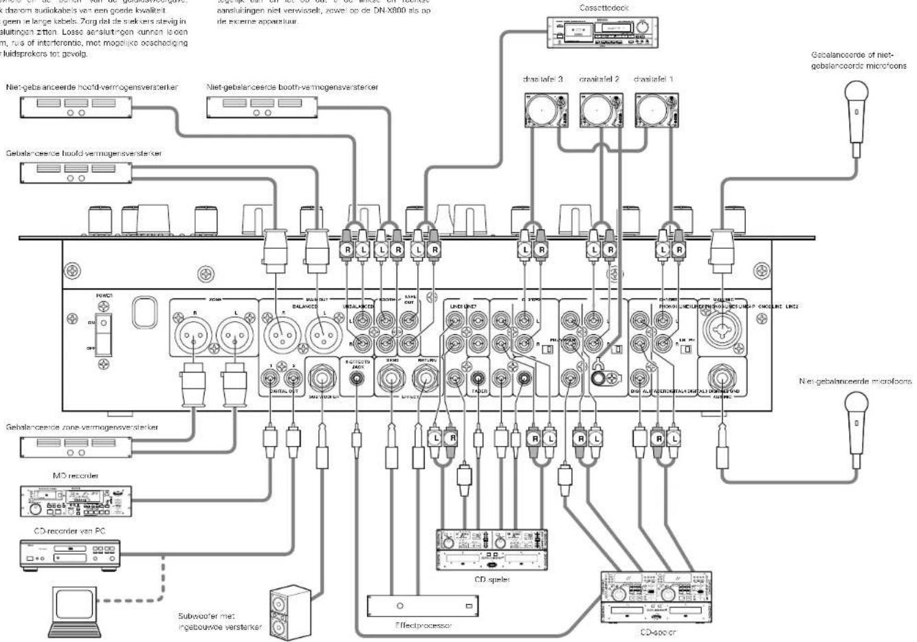DENON DNX800 - OPMERKING - 1