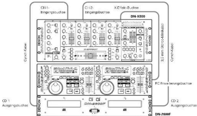 DENON DNX800 - X-EFFEKTE (X-EFFECT) - 1