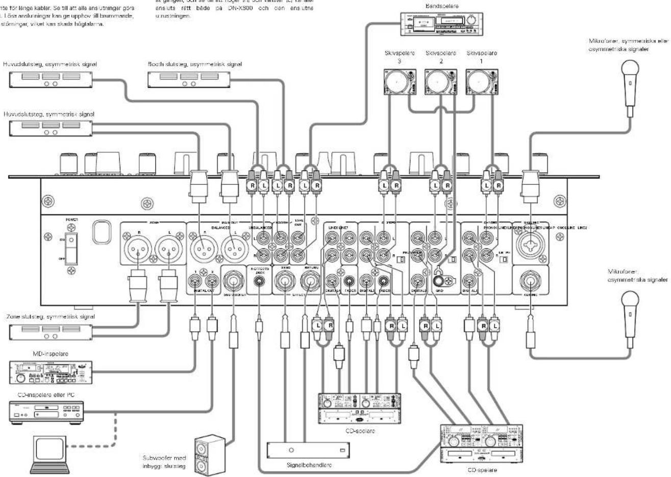 DENON DNX800 - OBSERVERA: - 1