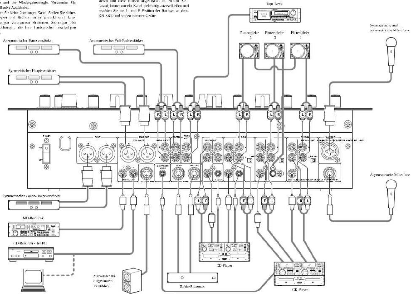 DENON DNX800 - HINWEIS: - 1