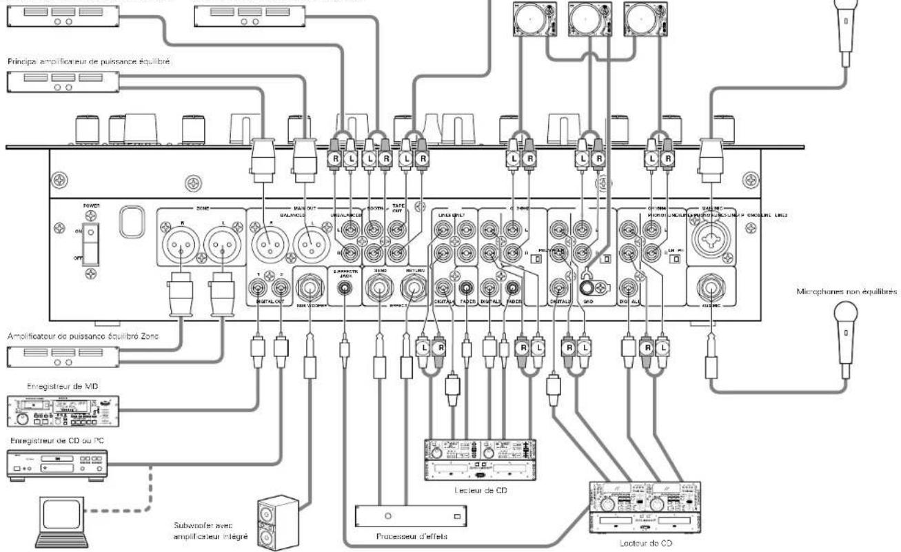 DENON DNX800 - CONNEXIONS - 1