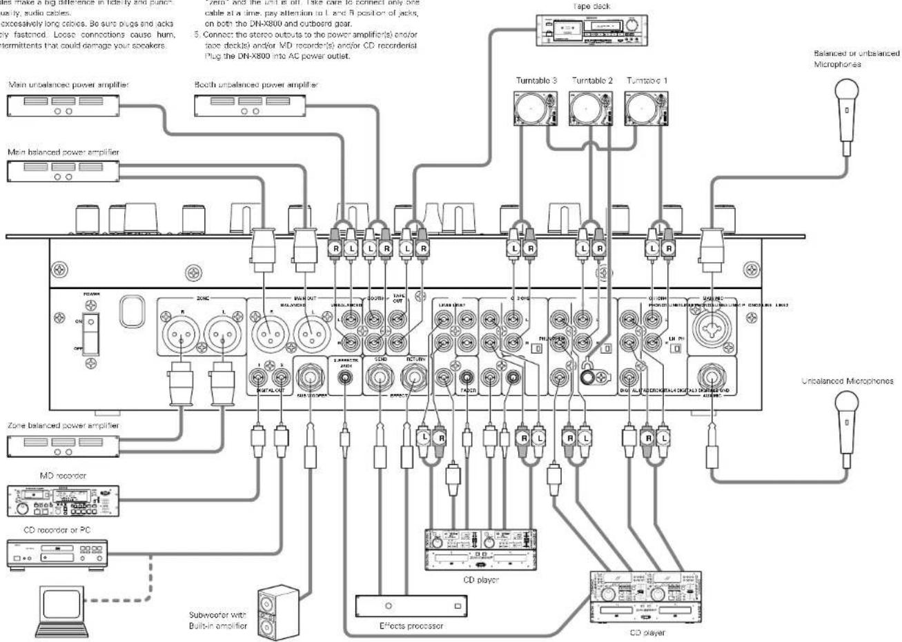 DENON DNX800 - NOTE: - 1