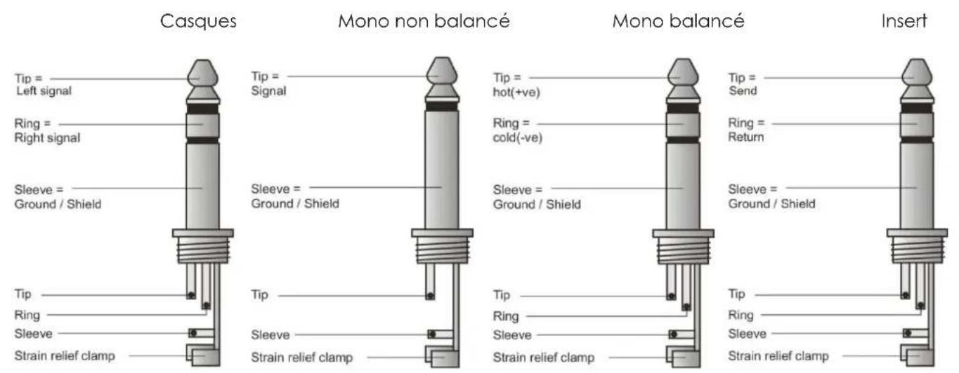 DAP-Audio Core Mix2 USB - Câbles de connexion - 1