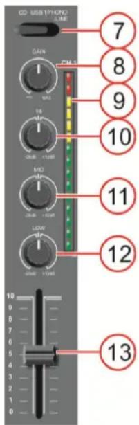 DAP-Audio Core Mix2 USB - Interrupteur OFF / on / talkover du micro - 1