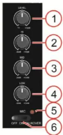 DAP-Audio Core Mix2 USB - Réglage et fonctionnement - 1