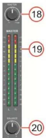 DAP-Audio Core Mix2 USB - Crossfader - 1