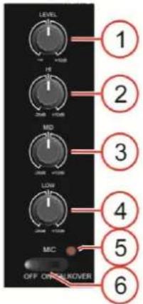 DAP-Audio Core Mix2 USB - Canaux microphone - 1