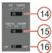 DAP-Audio Core Mix2 USB - Canaux principaux - 2
